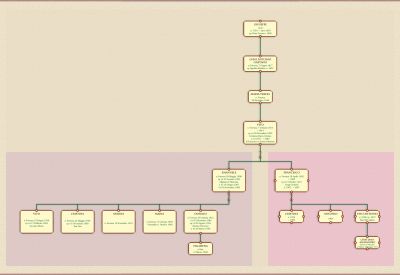 Visão geral: &Aacute;rvore Geneal&oacute;gica da Fam&iacute;lia D'Angieri (7) - de Forenza